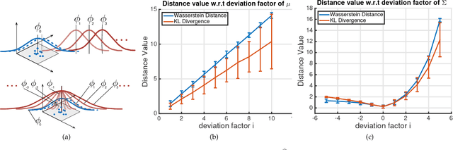 Figure 1 for Aggregated Wasserstein Metric and State Registration for Hidden Markov Models