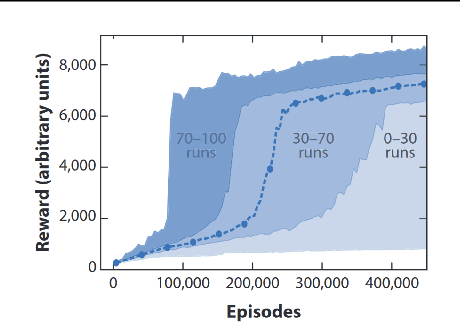 Figure 1 for Control Regularization for Reduced Variance Reinforcement Learning