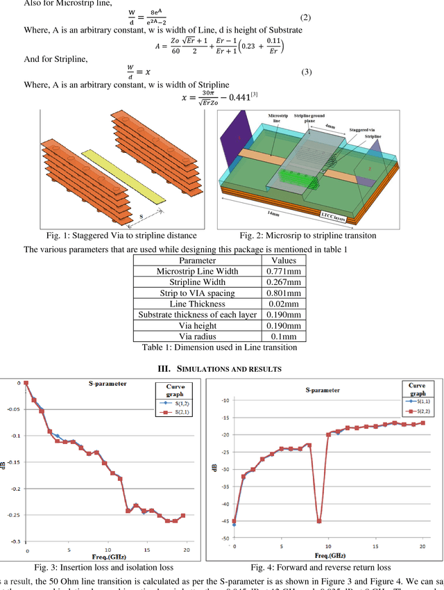 Figure 1 for A Novel Approach for Image Segmentation based on Histograms computed from Hue-data