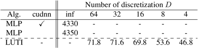 Figure 2 for Tabulated MLP for Fast Point Feature Embedding