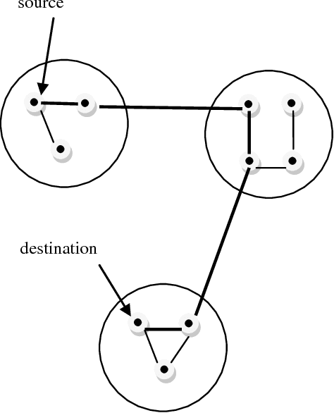 Figure 1 for A Comparative Analysis for Determining the Optimal Path using PSO and GA