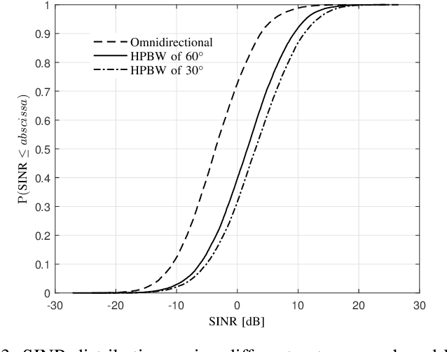 Figure 3 for On the Scheduling and Power Control for Uplink Cellular-Connected UAV Communications