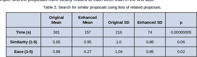 Figure 3 for Citizen Participation and Machine Learning for a Better Democracy