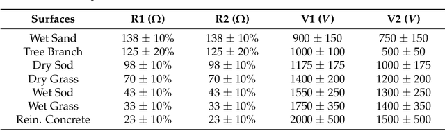 Figure 2 for Deep Learning for High-Impedance Fault Detection: Convolutional Autoencoders