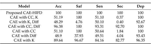 Figure 4 for Deep Learning for High-Impedance Fault Detection: Convolutional Autoencoders