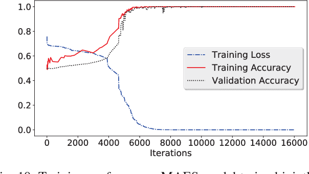 Figure 2 for Using Multi-task and Transfer Learning to Solve Working Memory Tasks