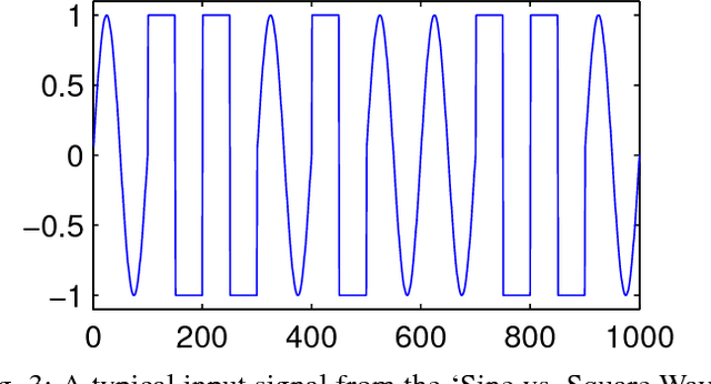 Figure 3 for Classification via Tensor Decompositions of Echo State Networks