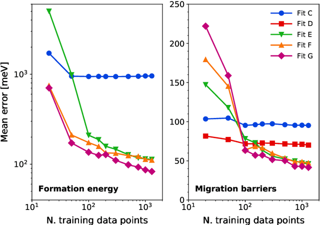 Figure 4 for Smart energy models for atomistic simulations using a DFT-driven multifidelity approach