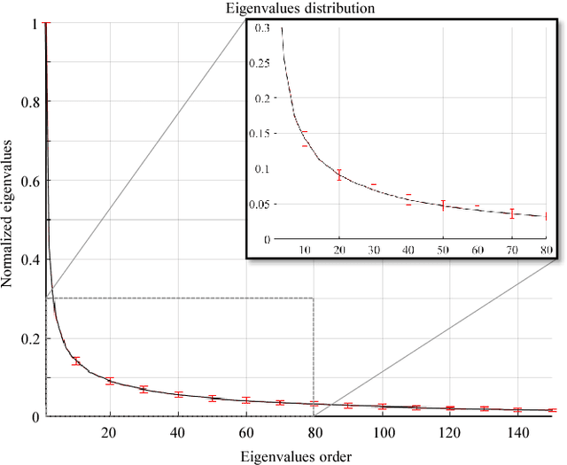 Figure 2 for Text Classification based on Word Subspace with Term-Frequency