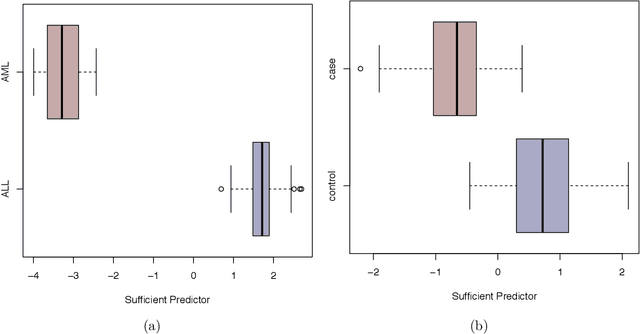 Figure 3 for Sparse Generalized Eigenvalue Problem: Optimal Statistical Rates via Truncated Rayleigh Flow