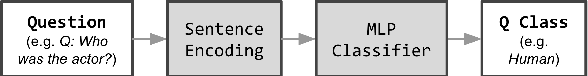Figure 3 for Domain Adaptation for Question Answering via Question Classification