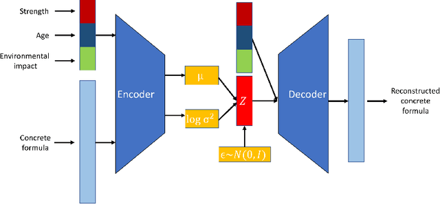 Figure 4 for Accelerated Design and Deployment of Low-Carbon Concrete for Data Centers