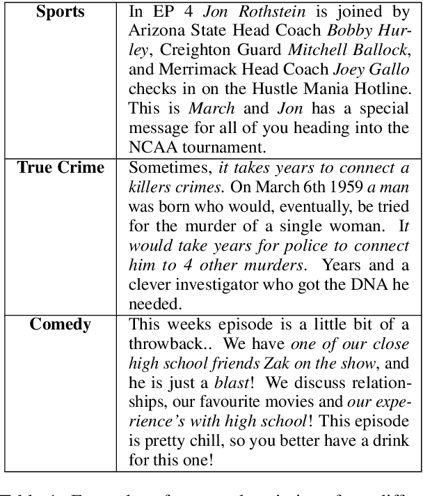 Figure 1 for Spotify at TREC 2020: Genre-Aware Abstractive Podcast Summarization