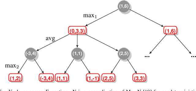 Figure 1 for General Board Game Playing for Education and Research in Generic AI Game Learning