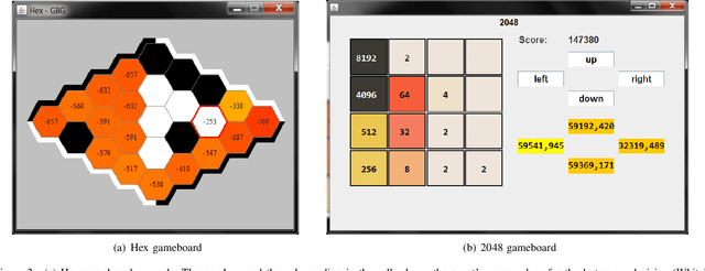 Figure 2 for General Board Game Playing for Education and Research in Generic AI Game Learning