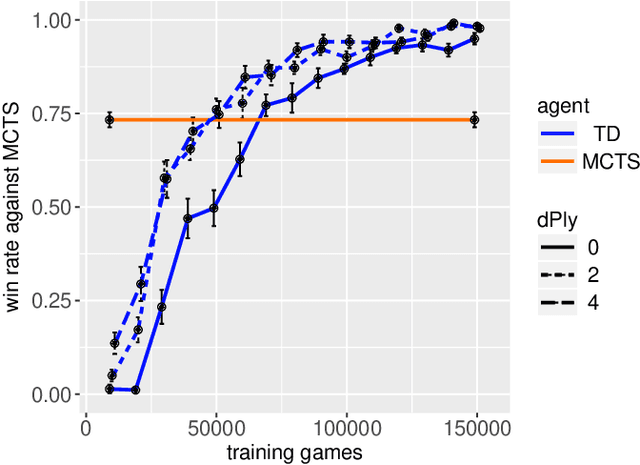 Figure 3 for General Board Game Playing for Education and Research in Generic AI Game Learning
