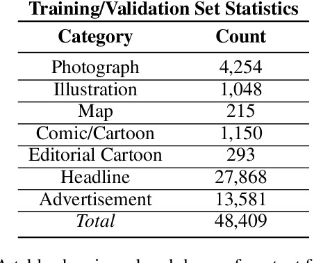 Figure 2 for The Newspaper Navigator Dataset: Extracting And Analyzing Visual Content from 16 Million Historic Newspaper Pages in Chronicling America