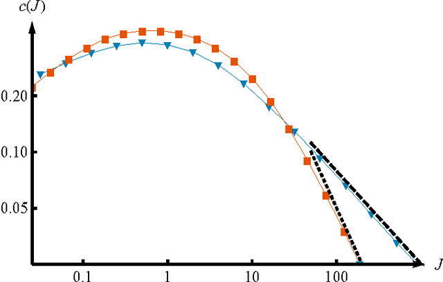 Figure 1 for Explore or exploit? A generic model and an exactly solvable case