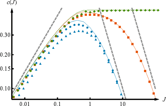 Figure 2 for Explore or exploit? A generic model and an exactly solvable case