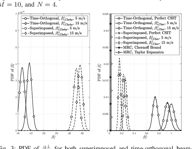Figure 3 for Massive-MIMO MF Beamforming with or without Grouped STBC for Ultra-Reliable Single-Shot Transmission Using Aged CSIT