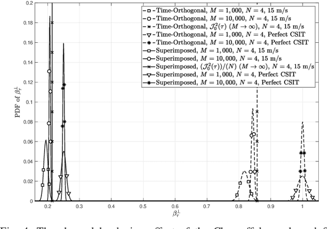Figure 4 for Massive-MIMO MF Beamforming with or without Grouped STBC for Ultra-Reliable Single-Shot Transmission Using Aged CSIT