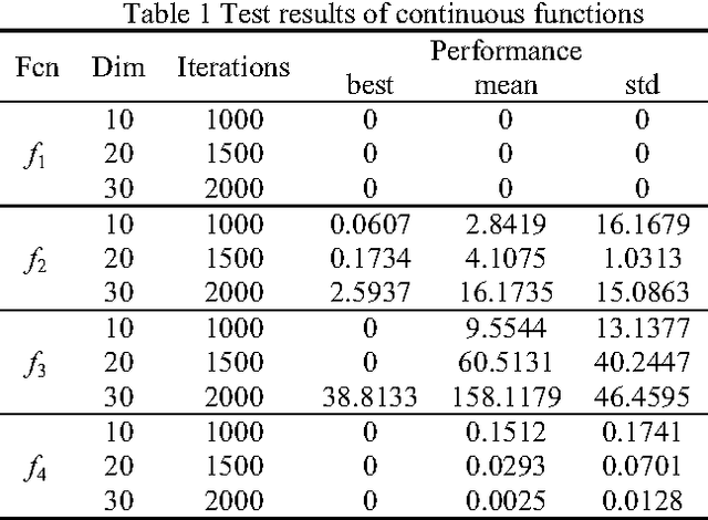 Figure 1 for Initial Version of State Transition Algorithm