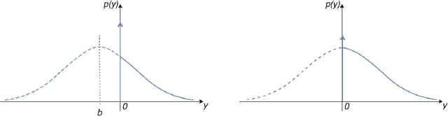 Figure 2 for How far can we go without convolution: Improving fully-connected networks