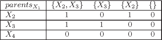 Figure 4 for An Improved Admissible Heuristic for Learning Optimal Bayesian Networks