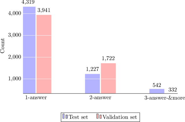 Figure 1 for PQuAD: A Persian Question Answering Dataset