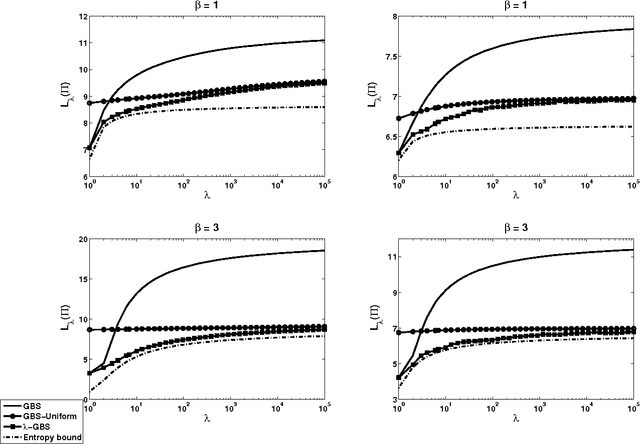 Figure 3 for Query Learning with Exponential Query Costs