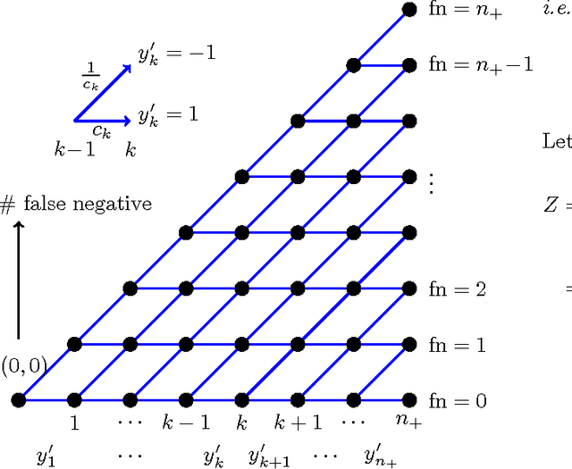 Figure 3 for Regularized Risk Minimization by Nesterov's Accelerated Gradient Methods: Algorithmic Extensions and Empirical Studies