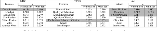 Figure 3 for I Know Therefore I Score: Label-Free Crafting of Scoring Functions using Constraints Based on Domain Expertise