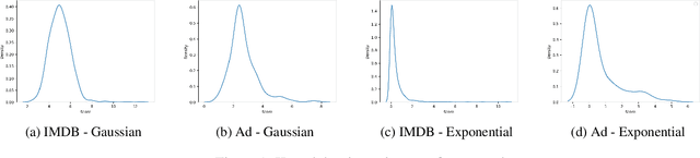Figure 2 for I Know Therefore I Score: Label-Free Crafting of Scoring Functions using Constraints Based on Domain Expertise