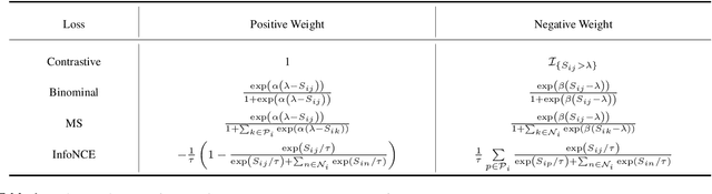 Figure 2 for Rethinking Deep Contrastive Learning with Embedding Memory