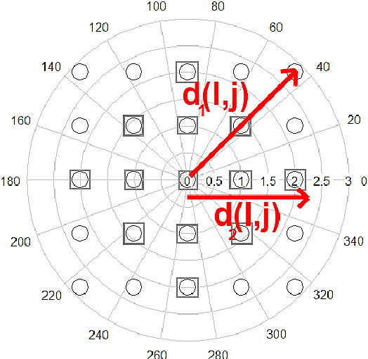 Figure 2 for Swarm Intelligence for Self-Organized Clustering