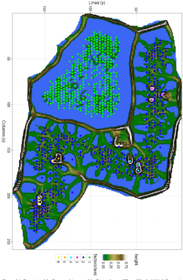 Figure 3 for Swarm Intelligence for Self-Organized Clustering