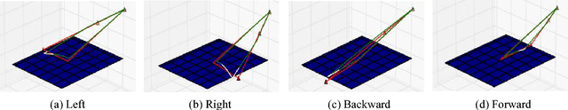 Figure 3 for An End-to-End Robot Architecture to Manipulate Non-Physical State Changes of Objects