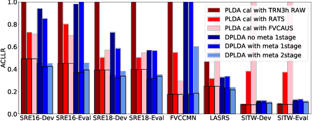 Figure 2 for A discriminative condition-aware backend for speaker verification