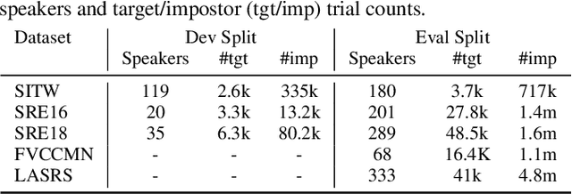 Figure 1 for A discriminative condition-aware backend for speaker verification