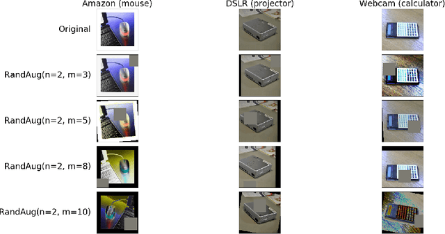 Figure 2 for Tackling unsupervised multi-source domain adaptation with optimism and consistency