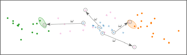 Figure 1 for Tackling unsupervised multi-source domain adaptation with optimism and consistency