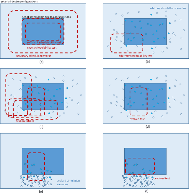Figure 3 for Evolutionary Optimisation of Real-Time Systems and Networks