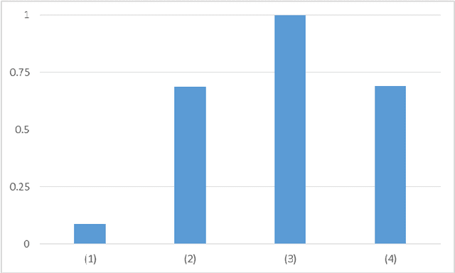 Figure 4 for Evolutionary Optimisation of Real-Time Systems and Networks