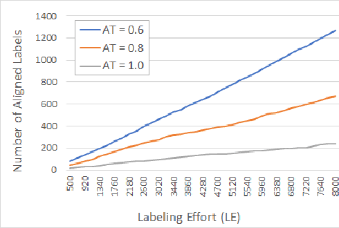 Figure 2 for Deep Active Learning with Crowdsourcing Data for Privacy Policy Classification