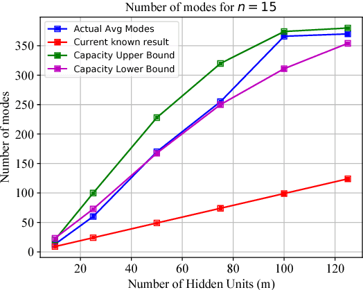 Figure 1 for Using Inherent Structures to design Lean 2-layer RBMs