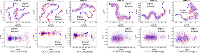 Figure 3 for Towards Generating Real-World Time Series Data