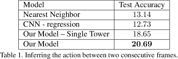 Figure 2 for Who Let The Dogs Out? Modeling Dog Behavior From Visual Data
