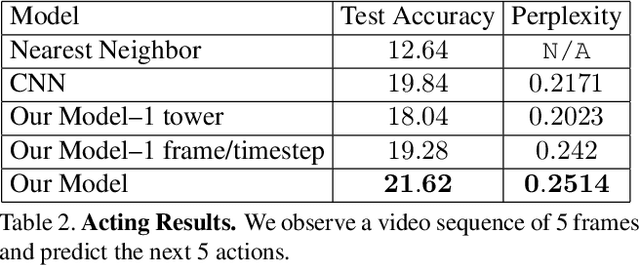 Figure 4 for Who Let The Dogs Out? Modeling Dog Behavior From Visual Data