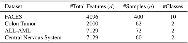 Figure 2 for AgFlow: Fast Model Selection of Penalized PCA via Implicit Regularization Effects of Gradient Flow