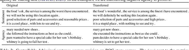 Figure 2 for Mix and Match: Learning-free Controllable Text Generation using Energy Language Models